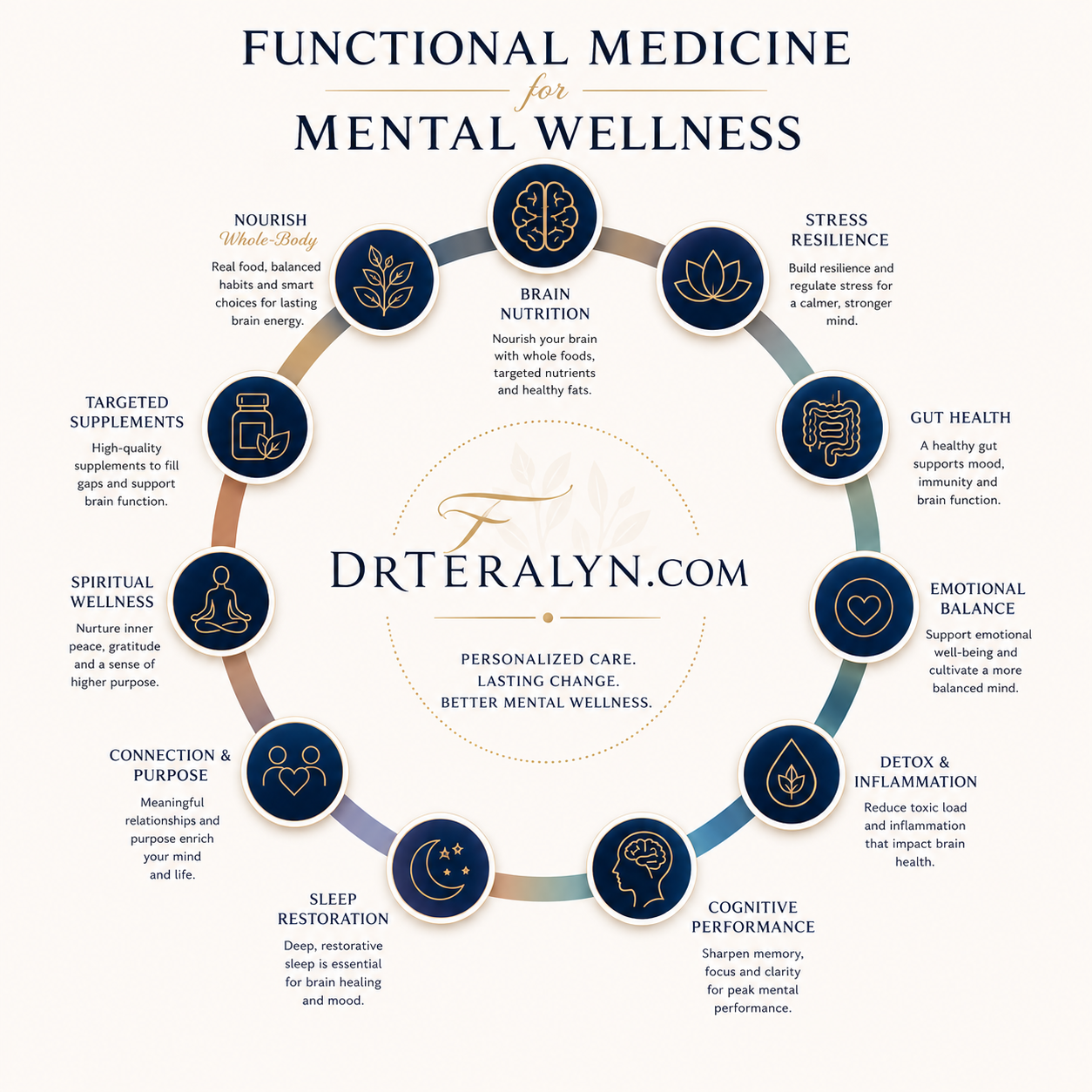 Dr. Teralyn | Expert in Holistic Mental Health and Psychiatric Medication Tapering for Anxiety, Depression, and ADHD